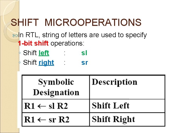 SHIFT MICROOPERATIONS In RTL, string of letters are used to specify 1 -bit shift