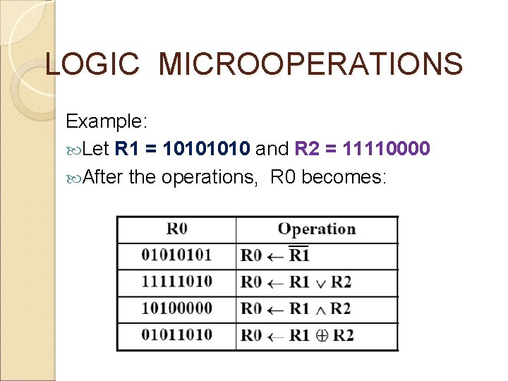 LOGIC MICROOPERATIONS Example: Let R 1 = 1010 and R 2 = 11110000 After
