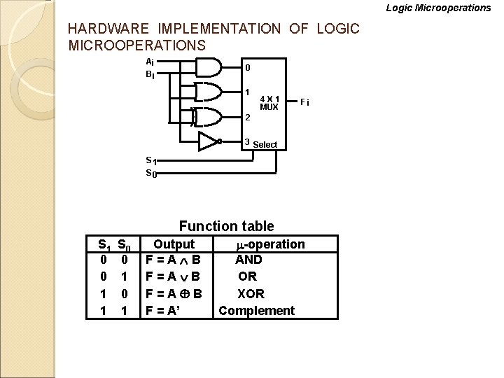 Logic Microoperations HARDWARE IMPLEMENTATION OF LOGIC MICROOPERATIONS Ai Bi 0 1 4 X 1