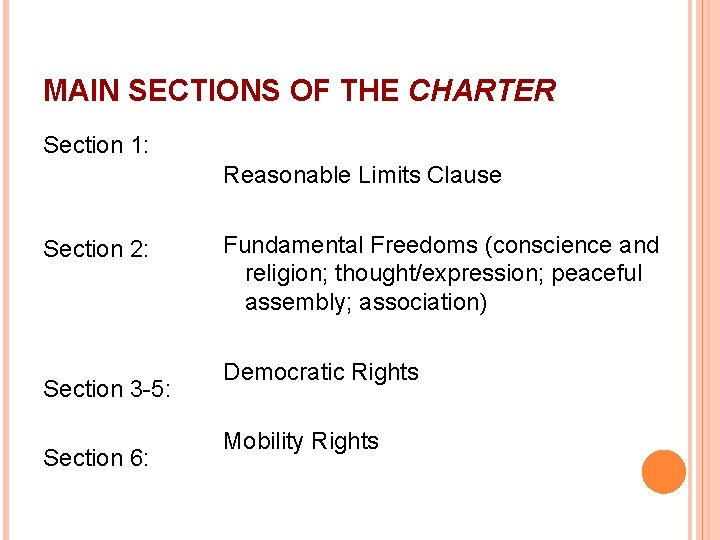 MAIN SECTIONS OF THE CHARTER Section 1: Section 2: Section 3 -5: Section 6: