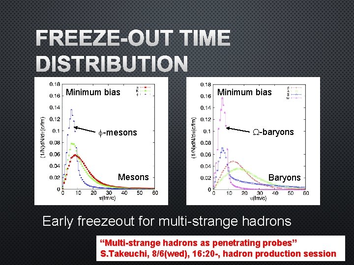 FREEZE-OUT TIME DISTRIBUTION Minimum bias f-mesons Minimum bias W-baryons Baryons Early freezeout for multi-strange