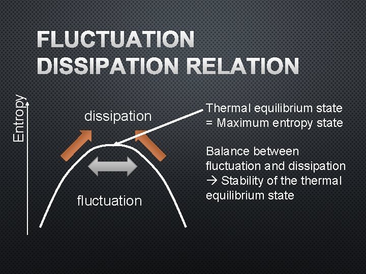 Entropy FLUCTUATION DISSIPATION RELATION dissipation fluctuation Thermal equilibrium state = Maximum entropy state Balance