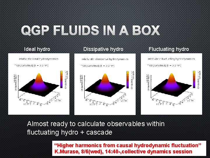 QGP FLUIDS IN A BOX Ideal hydro Dissipative hydro Fluctuating hydro Almost ready to