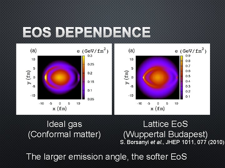EOS DEPENDENCE Ideal gas (Conformal matter) Lattice Eo. S (Wuppertal Budapest) S. Borsanyi et