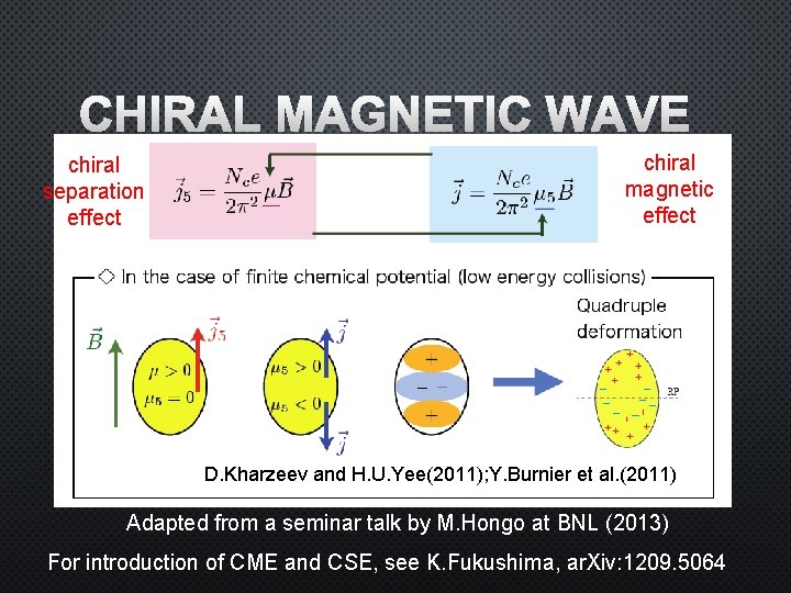 CHIRAL MAGNETIC WAVE chiral separation effect chiral magnetic effect D. Kharzeev and H. U.