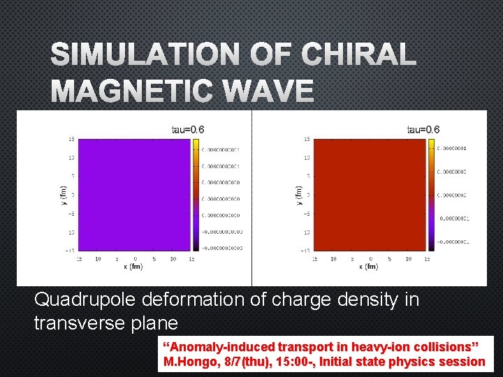 SIMULATION OF CHIRAL MAGNETIC WAVE Quadrupole deformation of charge density in transverse plane “Anomaly-induced