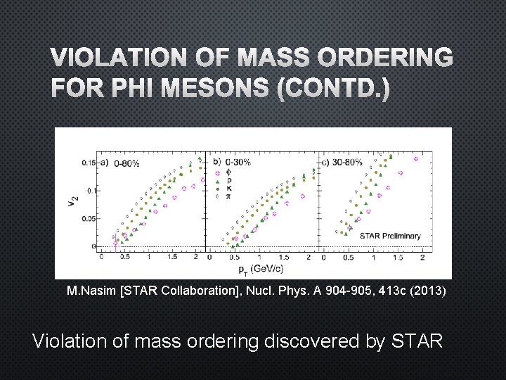 VIOLATION OF MASS ORDERING FOR PHI MESONS (CONTD. ) M. Nasim [STAR Collaboration], Nucl.