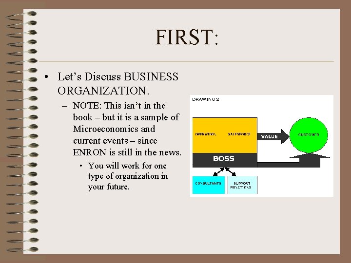 FIRST: • Let’s Discuss BUSINESS ORGANIZATION. – NOTE: This isn’t in the book –