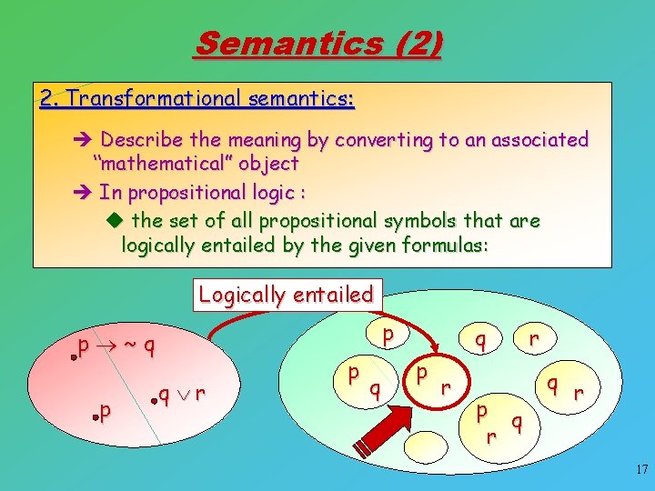 Semantics (2) 2. Transformational semantics: è Describe the meaning by converting to an associated