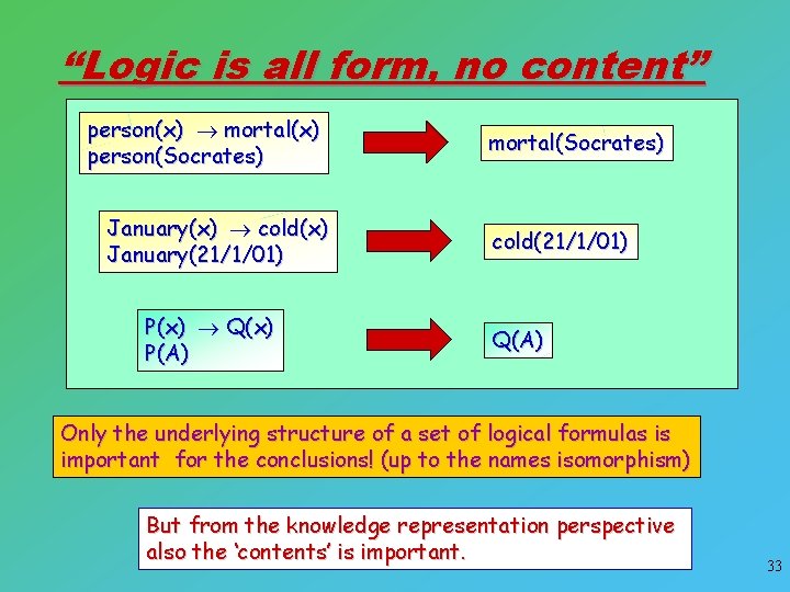 “Logic is all form, no content” person(x) mortal(x) person(Socrates) January(x) cold(x) January(21/1/01) P(x) Q(x)