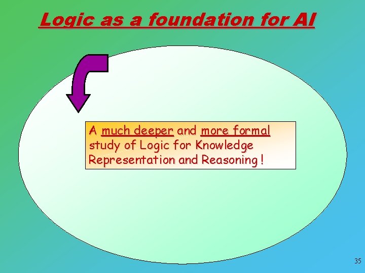 Logic as a foundation for AI A much deeper and more formal study of