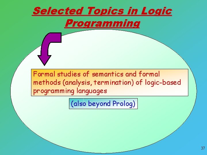 Selected Topics in Logic Programming Formal studies of semantics and formal methods (analysis, termination)