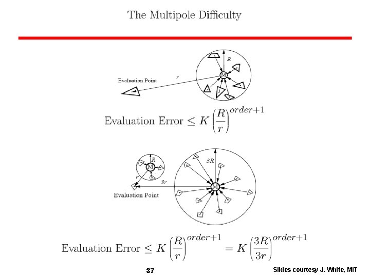 37 Slides courtesy J. White, MIT 