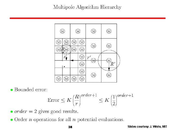 38 Slides courtesy J. White, MIT 