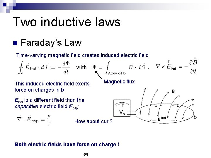 Two inductive laws n Faraday’s Law Time-varying magnetic field creates induced electric field This