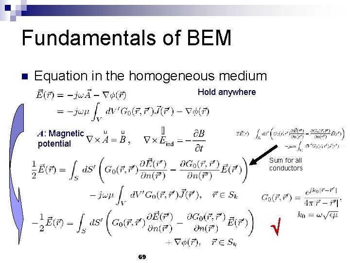 Fundamentals of BEM n Equation in the homogeneous medium Hold anywhere A: Magnetic potential