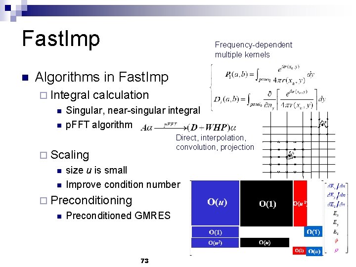 Fast. Imp n Frequency-dependent multiple kernels Algorithms in Fast. Imp ¨ Integral n n