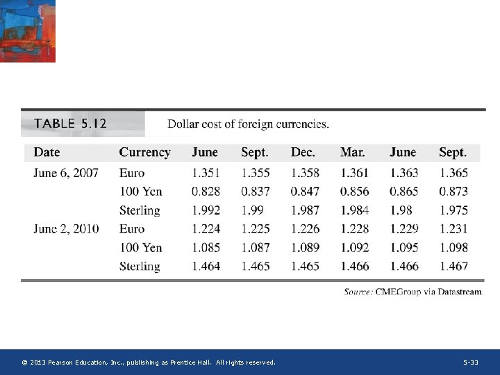 © 2013 Pearson Education, Inc. , publishing as Prentice Hall. All rights reserved. 5