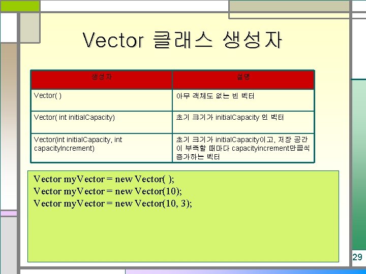 Vector 클래스 생성자 설명 Vector( ) 아무 객체도 없는 빈 벡터 Vector( int initial.