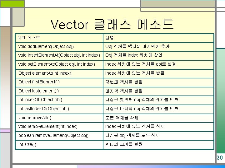 Vector 클래스 메소드 대표 메소드 설명 void add. Element(Object obj) Obj 객체를 벡터의 마지막에