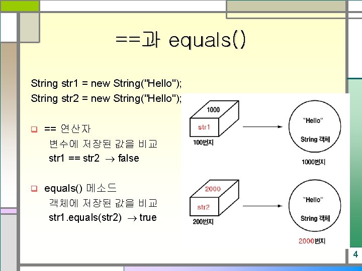 ==과 equals() String str 1 = new String("Hello"); String str 2 = new String("Hello");