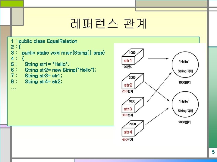 레퍼런스 관계 1: 2: 3: 4: 5: 6: 7: 8: . . . public