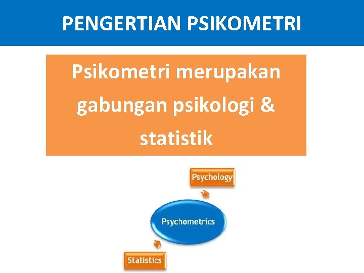 PENGERTIAN PSIKOMETRI Psikometri merupakan gabungan psikologi & statistik 