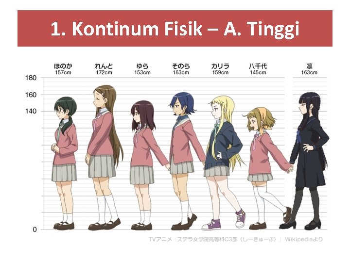 1. Kontinum Fisik – A. Tinggi 