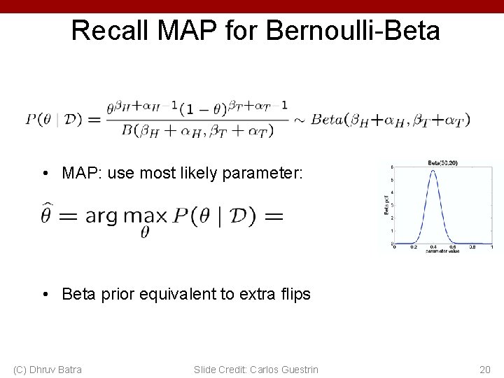 Recall MAP for Bernoulli-Beta • MAP: use most likely parameter: • Beta prior equivalent