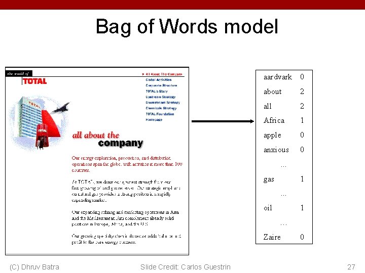 Bag of Words model aardvark 0 about 2 all 2 Africa 1 apple 0