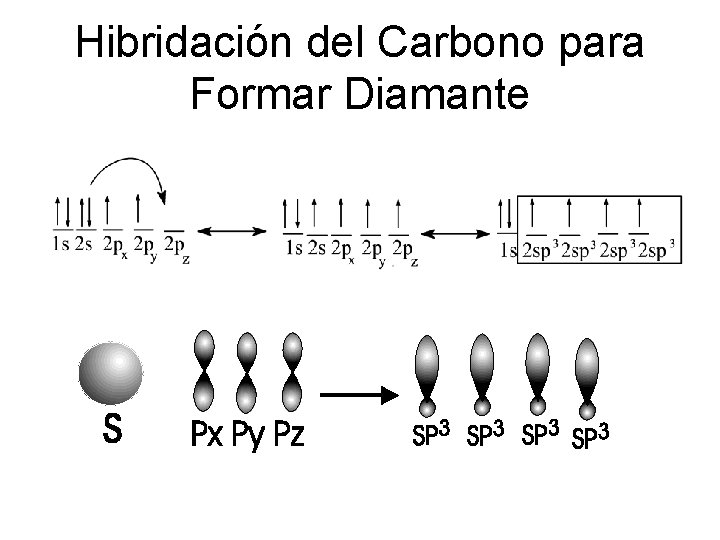 Hibridación del Carbono para Formar Diamante 