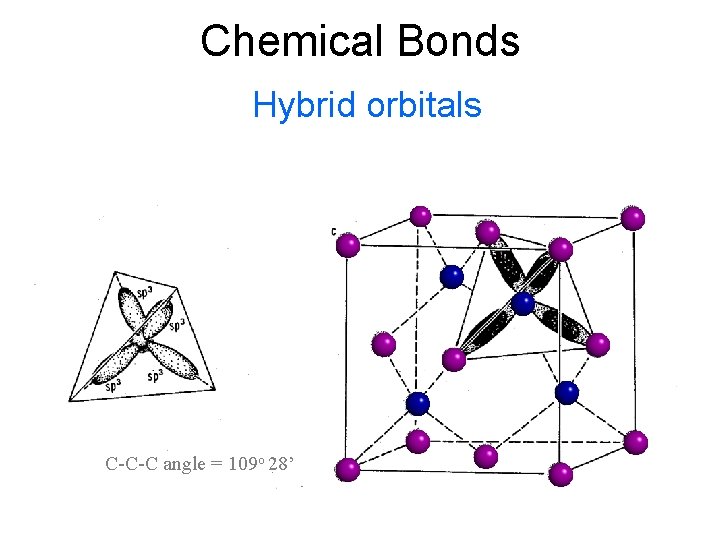 Chemical Bonds Hybrid orbitals Fig 8 -8 of Bloss, Crystallography and Crystal Chemistry. ©