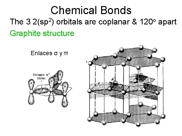 Chemical Bonds The 3 2(sp 2) orbitals are coplanar & 120 o apart Graphite