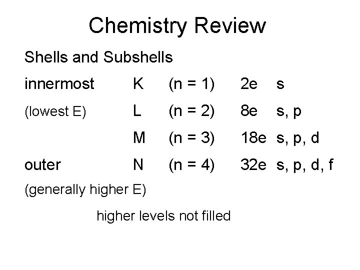 Chemistry Review Shells and Subshells innermost K (n = 1) 2 e s (lowest