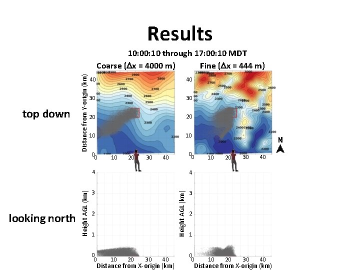 Results 40 40 30 30 20 20 10 10 0 0 10 20 30