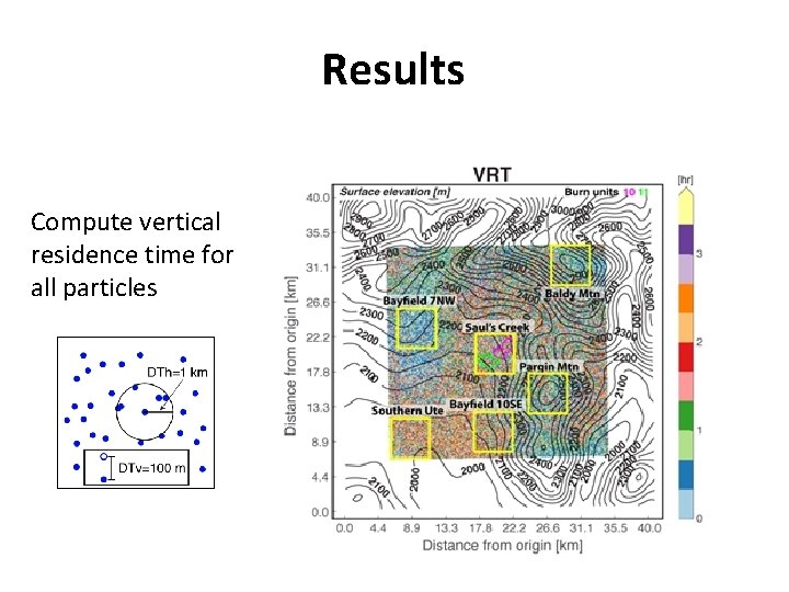 Results Compute vertical residence time for all particles 