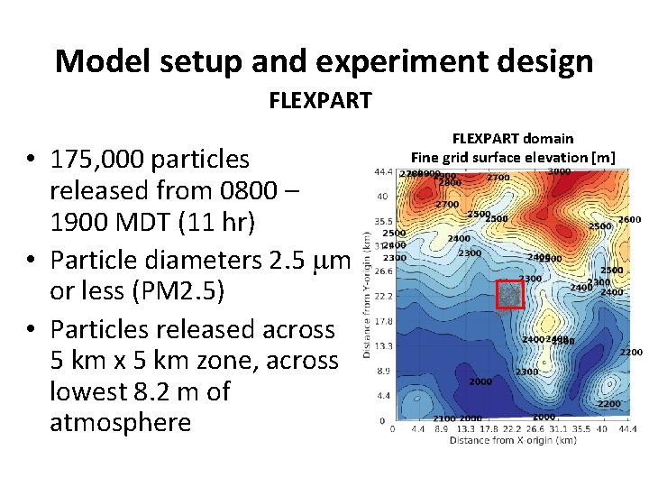 Model setup and experiment design FLEXPART • 175, 000 particles released from 0800 –