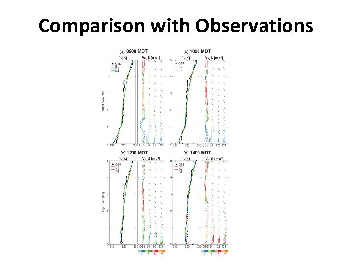 Comparison with Observations 