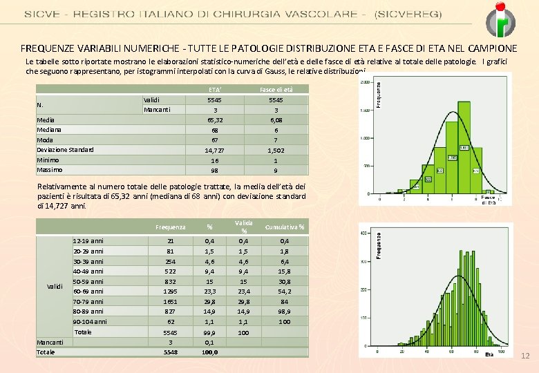 FREQUENZE VARIABILI NUMERICHE - TUTTE LE PATOLOGIE DISTRIBUZIONE ETA E FASCE DI ETA NEL