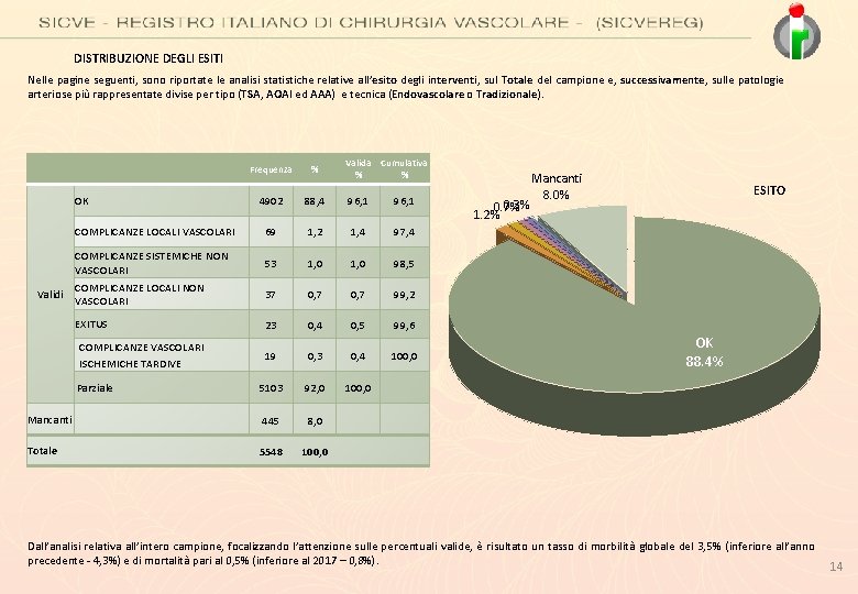 DISTRIBUZIONE DEGLI ESITI Nelle pagine seguenti, sono riportate le analisi statistiche relative all’esito degli