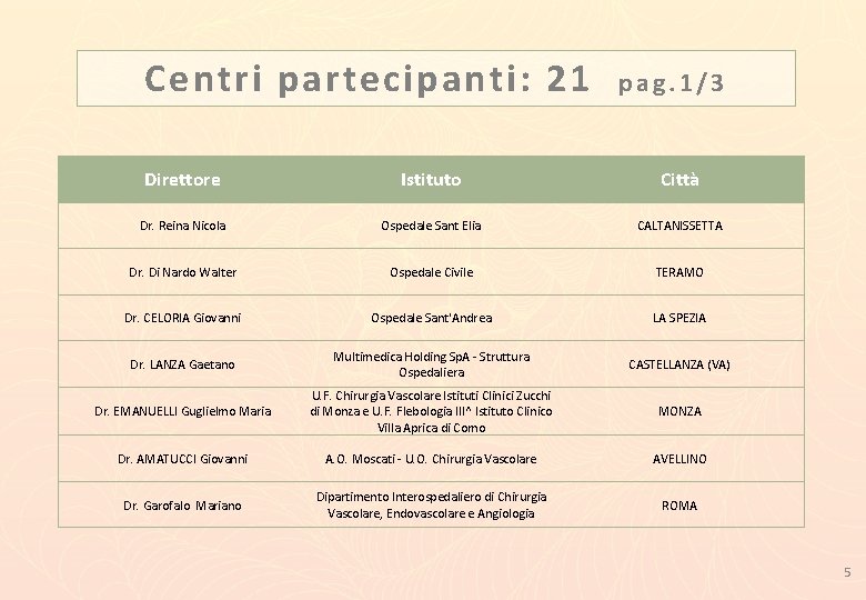 Centri partecipanti: 21 p a g. 1 / 3 Direttore Istituto Città Dr. Reina