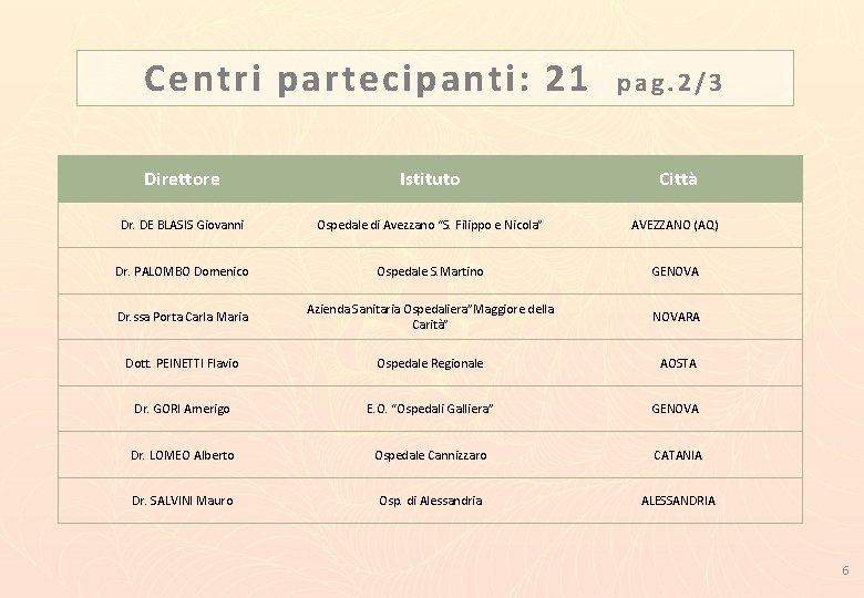 Centri partecipanti: 21 p a g. 2 / 3 Direttore Istituto Città Dr. DE