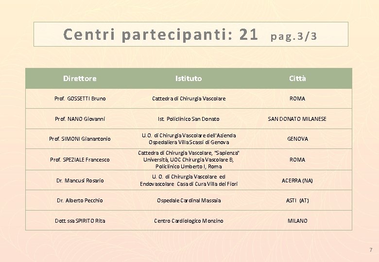 Centri partecipanti: 21 p a g. 3 / 3 Direttore Istituto Città Prof. GOSSETTI
