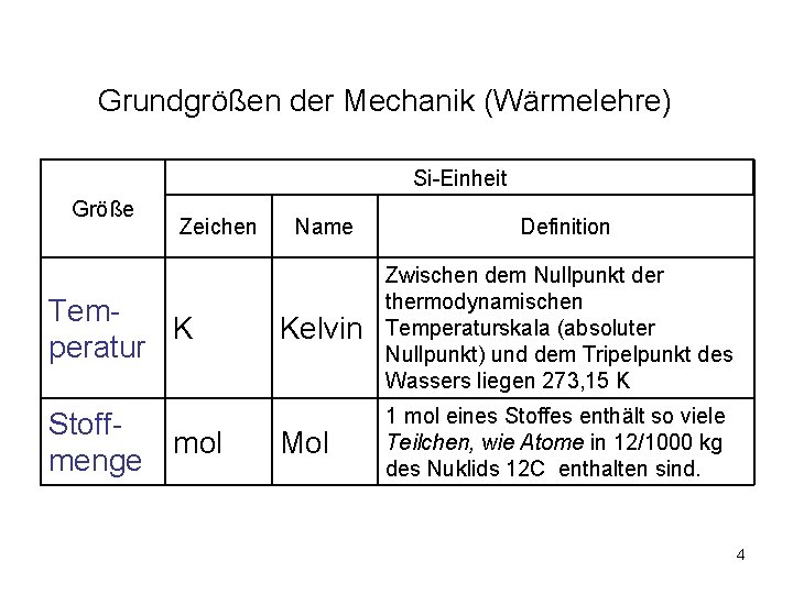 Grundgrößen der Mechanik (Wärmelehre) Si-Einheit Größe Zeichen Tem. K peratur Stoffmol menge Name Definition