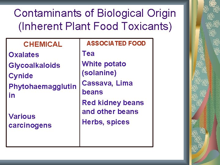 Contaminants of Biological Origin (Inherent Plant Food Toxicants) CHEMICAL Oxalates Glycoalkaloids Cynide Phytohaemagglutin in Contaminants of Biological Origin (Inherent Plant Food Toxicants) CHEMICAL Oxalates Glycoalkaloids Cynide Phytohaemagglutin in