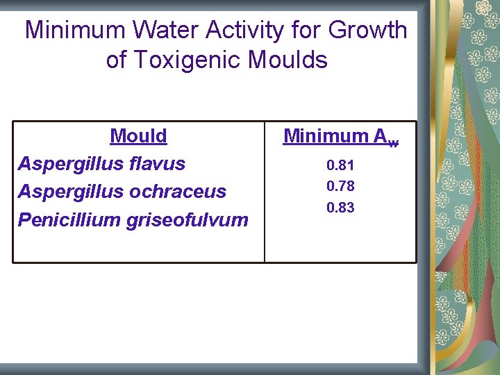 Minimum Water Activity for Growth of Toxigenic Moulds Mould Aspergillus flavus Aspergillus ochraceus Penicillium Minimum Water Activity for Growth of Toxigenic Moulds Mould Aspergillus flavus Aspergillus ochraceus Penicillium