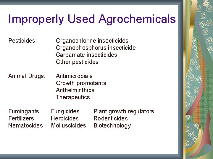 Improperly Used Agrochemicals Pesticides: Organochlorine insecticides Organophosphorus insecticide Carbamate insecticides Other pesticides Animal Drugs: Improperly Used Agrochemicals Pesticides: Organochlorine insecticides Organophosphorus insecticide Carbamate insecticides Other pesticides Animal Drugs: