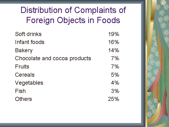 Distribution of Complaints of Foreign Objects in Foods Soft drinks Infant foods Bakery Chocolate Distribution of Complaints of Foreign Objects in Foods Soft drinks Infant foods Bakery Chocolate