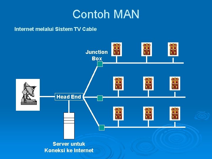 Contoh MAN Internet melalui Sistem TV Cable Junction Box Head End Server untuk Koneksi