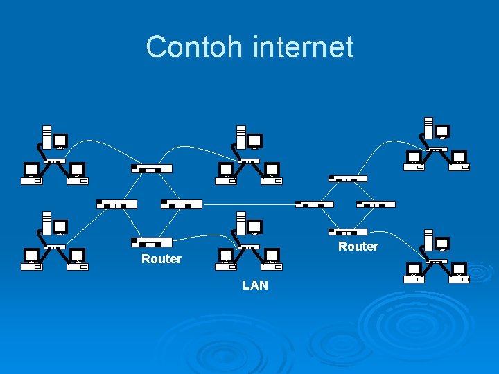 Contoh internet Router LAN 